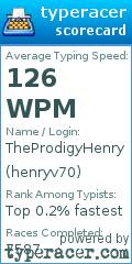 Scorecard for user henryv70
