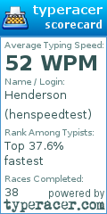 Scorecard for user henspeedtest