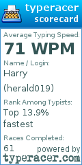Scorecard for user herald019