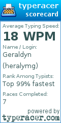 Scorecard for user heralymg