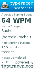 Scorecard for user heredia_rachel