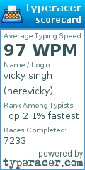 Scorecard for user herevicky