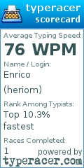 Scorecard for user heriom