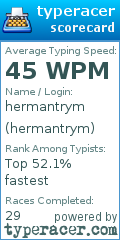 Scorecard for user hermantrym
