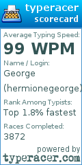 Scorecard for user hermionegeorge