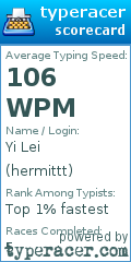 Scorecard for user hermittt