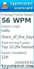 Scorecard for user hero_of_the_keys