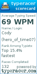 Scorecard for user hero_of_time07