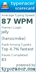 Scorecard for user heroicmike