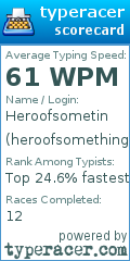 Scorecard for user heroofsomething