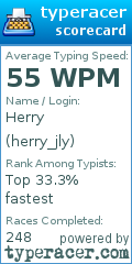 Scorecard for user herry_jly