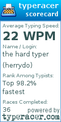 Scorecard for user herrydo