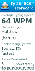Scorecard for user heruis