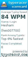 Scorecard for user hes007700