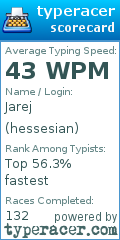 Scorecard for user hessesian