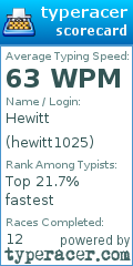 Scorecard for user hewitt1025