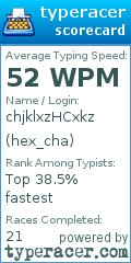 Scorecard for user hex_cha