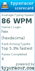 Scorecard for user hexdecima