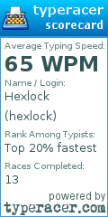 Scorecard for user hexlock