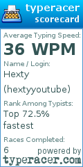 Scorecard for user hextyyoutube