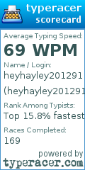 Scorecard for user heyhayley201291