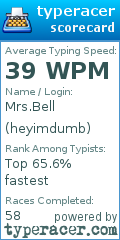 Scorecard for user heyimdumb
