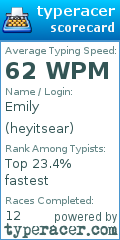 Scorecard for user heyitsear