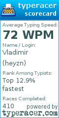 Scorecard for user heyzn