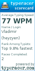 Scorecard for user heyzyen