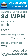 Scorecard for user heze8