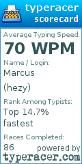 Scorecard for user hezy