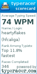 Scorecard for user hfcaliga