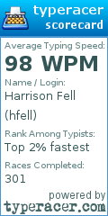 Scorecard for user hfell