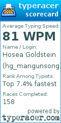 Scorecard for user hg_mangunsong
