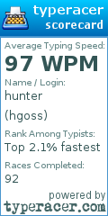 Scorecard for user hgoss