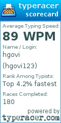 Scorecard for user hgovi123