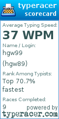 Scorecard for user hgw89