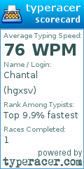 Scorecard for user hgxsv