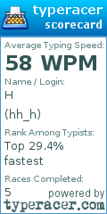 Scorecard for user hh_h