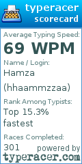 Scorecard for user hhaammzzaa