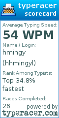 Scorecard for user hhmingyl