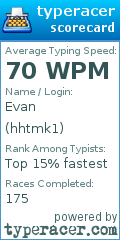 Scorecard for user hhtmk1