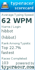 Scorecard for user hibbot