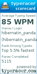 Scorecard for user hibernatin_panda