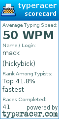 Scorecard for user hickybick