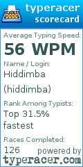 Scorecard for user hiddimba