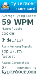 Scorecard for user hide1713