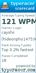 Scorecard for user hideonpho1475369