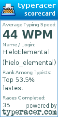 Scorecard for user hielo_elemental