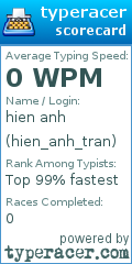 Scorecard for user hien_anh_tran